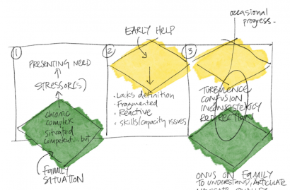 Family support graphic